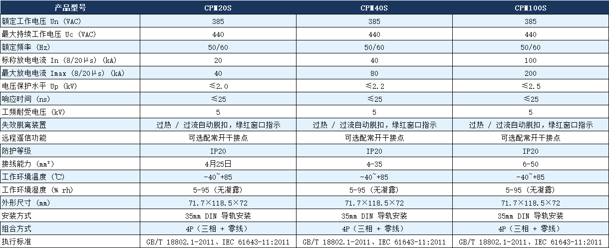 CPM100S/4p浪涌保护器参数.png CPM100S/4p浪涌保护器参数.png