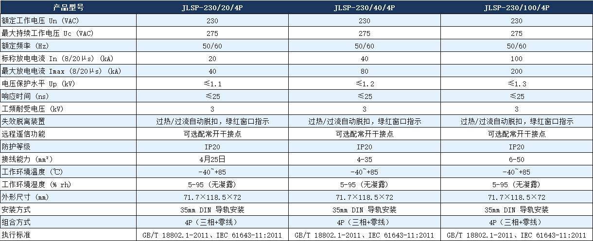 JLSP-230/40/4P浪涌保护器参数.png JLSP-230/40/4P浪涌保护器参数.png