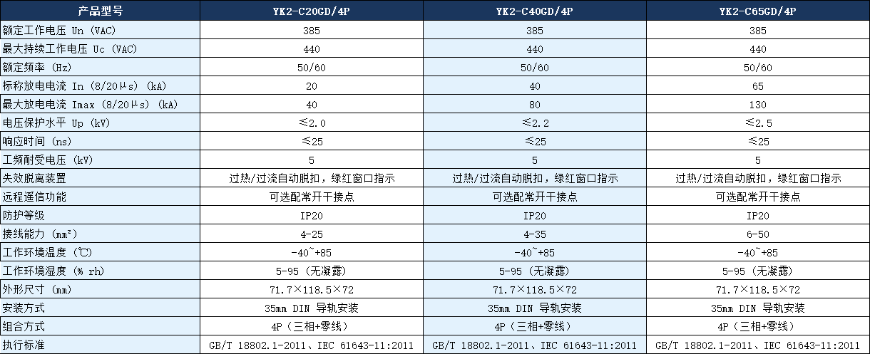 YK2-C40GD/4P浪涌保护器参数.png YK2-C40GD/4P浪涌保护器参数.png