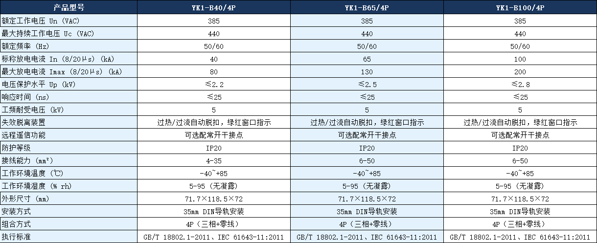 YK1-B100/4P浪涌保护器参数.png YK1-B100/4P浪涌保护器参数.png