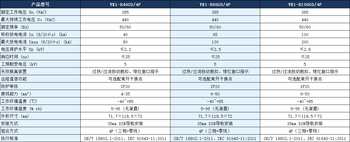 YK1-B100GD/4P浪涌保护器参数.png