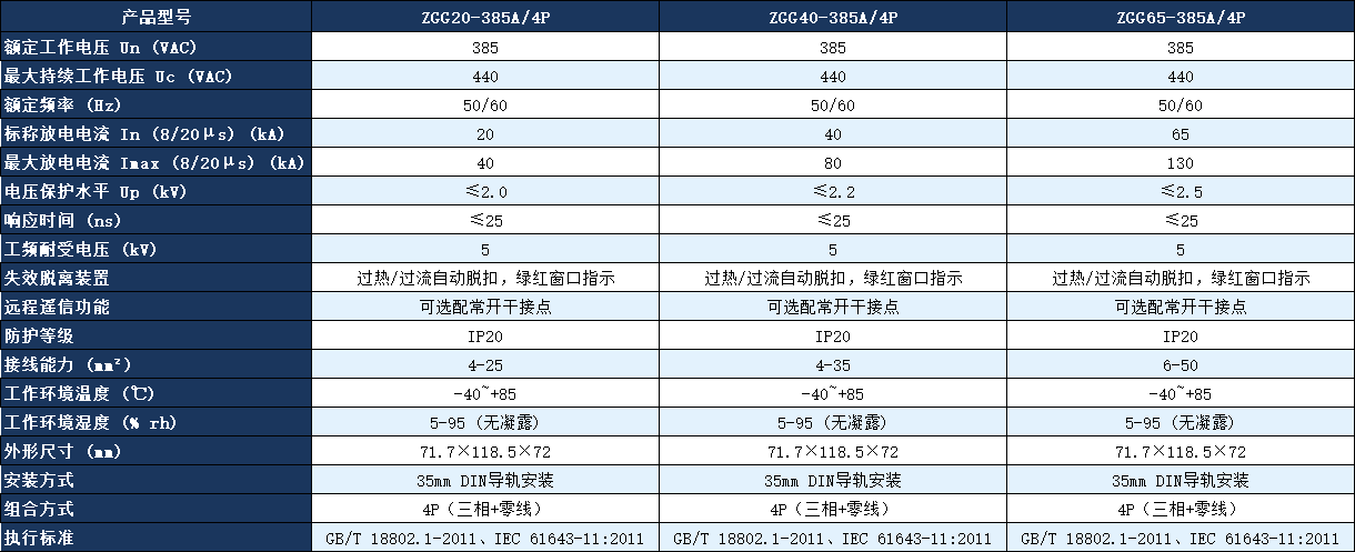 ZGG40-385A/4P电涌保护器参数.png ZGG40-385A/4P电涌保护器参数.png