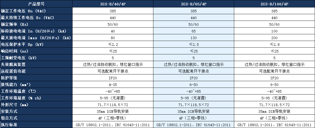 ZGS-B/100/4P浪涌保护器参数.png ZGS-B/100/4P浪涌保护器参数.png