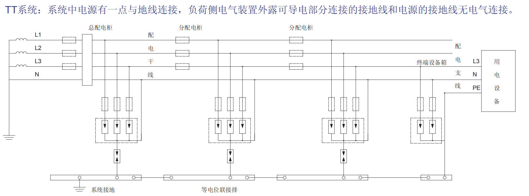 ZGS-B/100/4P过电压保护器.png ZGS-B/100/4P过电压保护器.png