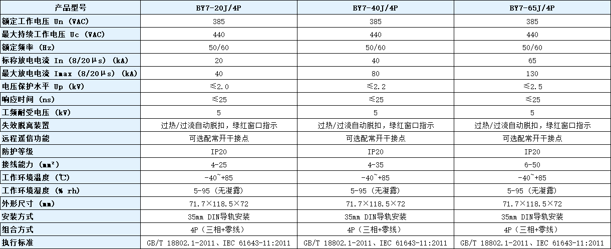 BY7-40J/4P电涌保护器参数.png BY7-40J/4P电涌保护器参数.png