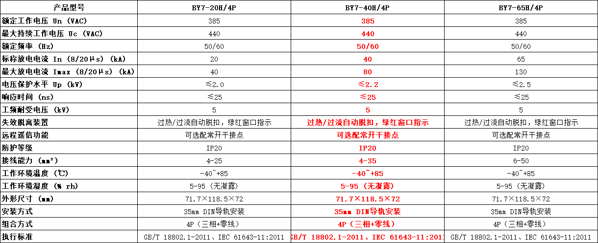 BY7-40H/4P浪涌保护器参数.png