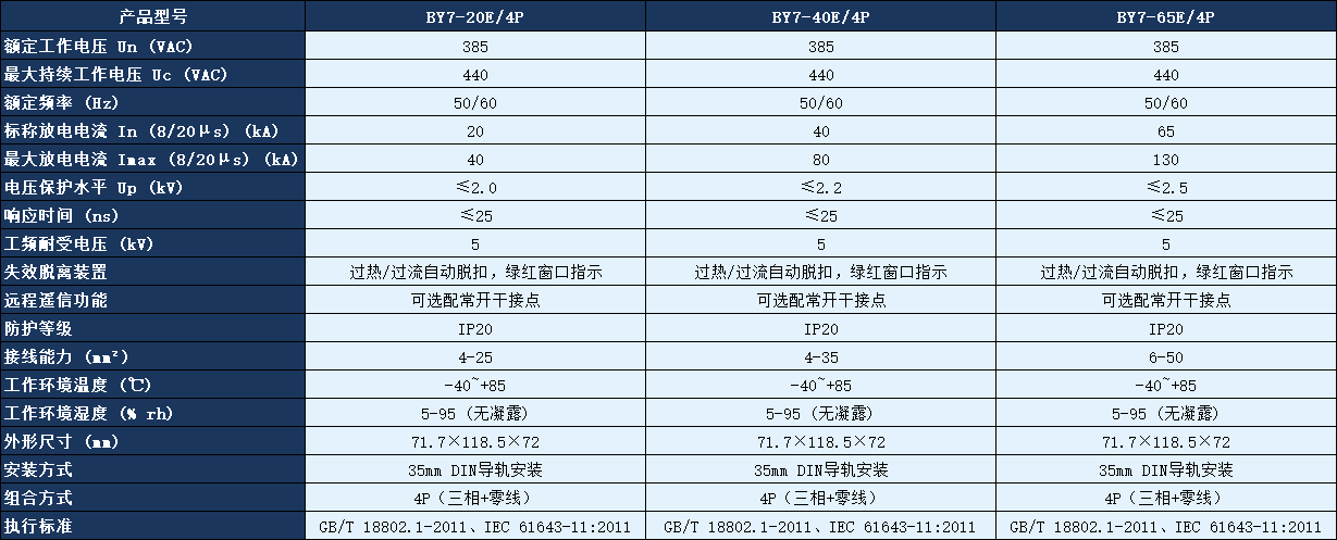 BY7-40E/4P浪涌保护器参数.png