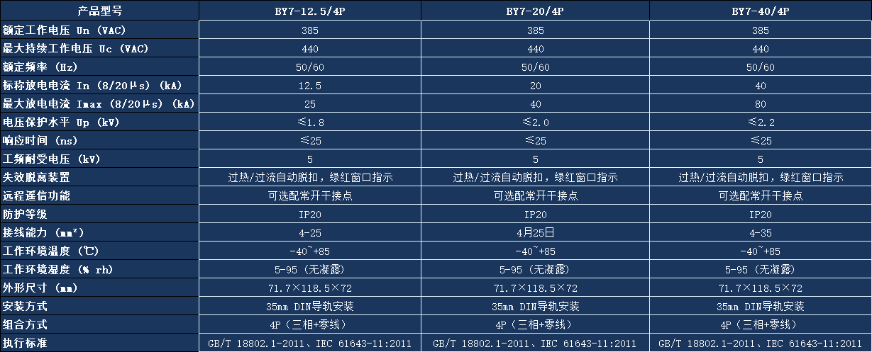 BY7-12.5/4P浪涌保护器参数.png BY7-12.5/4P浪涌保护器参数.png
