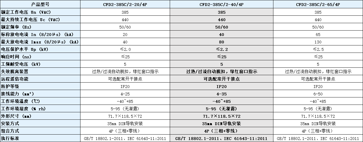 CFD2-385C/2-40/4P电涌保护器参数.png