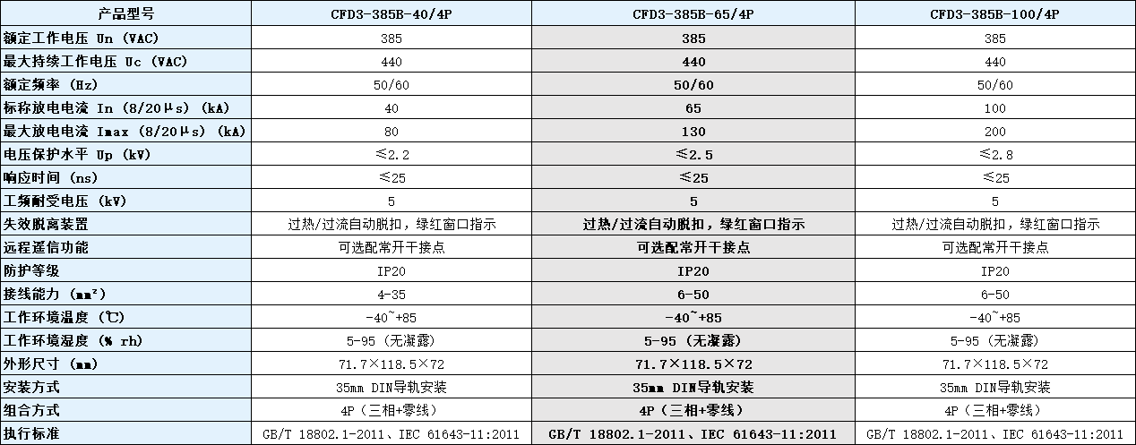 CFD3-385B-100/4P浪涌保护器参数.png CFD3-385B-100/4P浪涌保护器参数.png