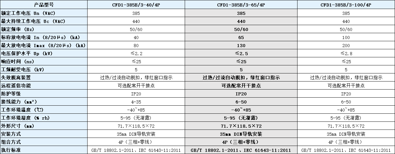 CFD1-385B/3-100/4P浪涌保护器参数.png CFD1-385B/3-100/4P浪涌保护器参数.png