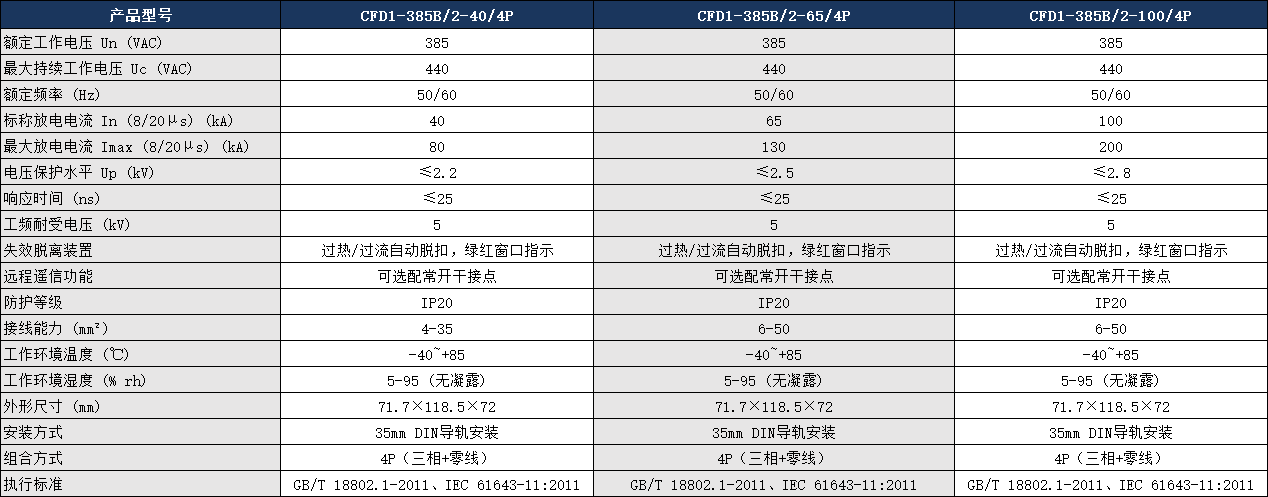 CFD1-385B/2-100/4P浪涌保护器参数.png