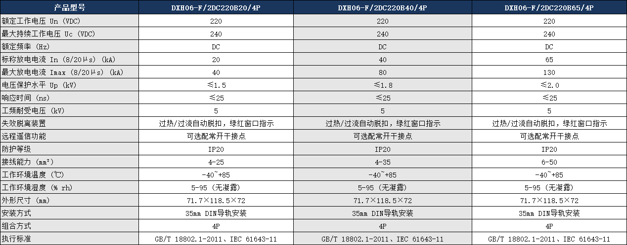 DXH06-F/2DC220B40/4P浪涌保护器参数.png DXH06-F/2DC220B40/4P浪涌保护器参数.png