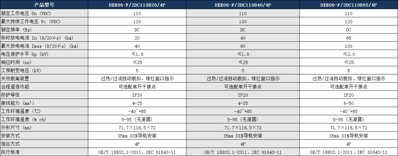 DXH06-F/2DC110B40/4P电涌保护器参数.png