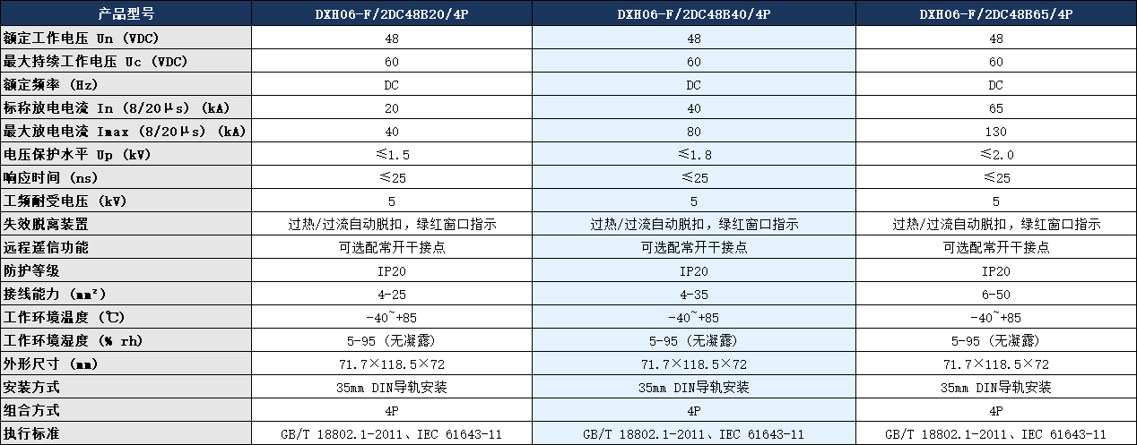 DXH06-F/2DC48B40/4P浪涌保护器参数.png