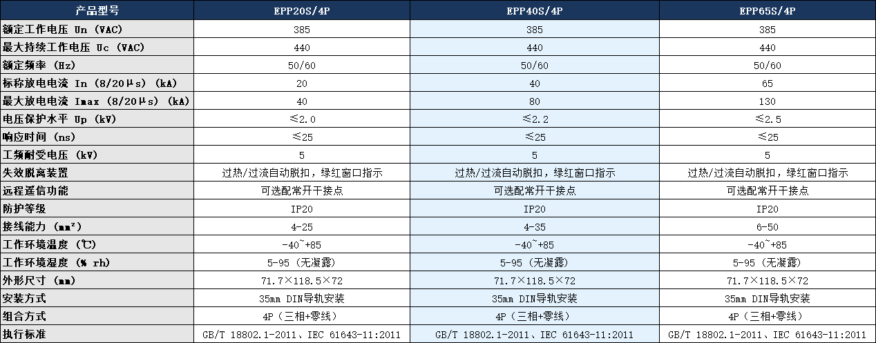EPP40S/4P浪涌保护器.png EPP40S/4P浪涌保护器.png