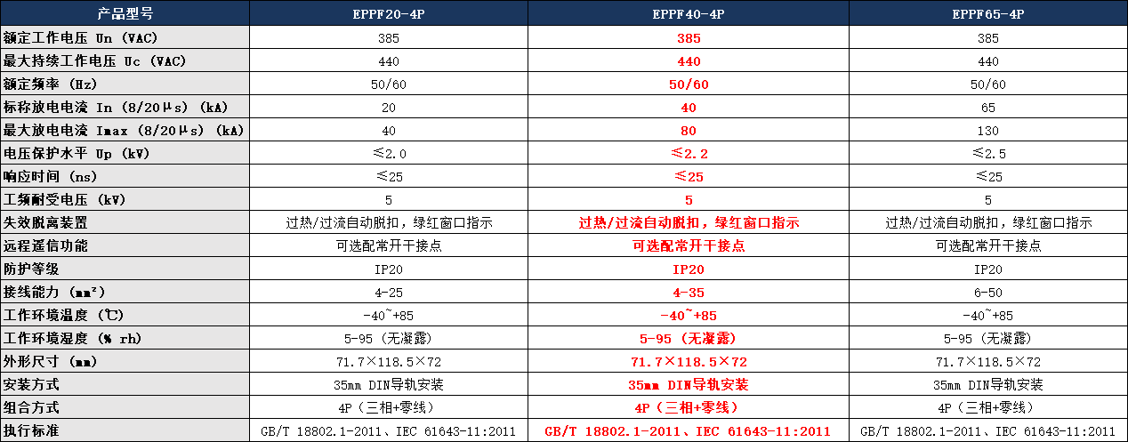 EPPF40-4P浪涌保护器参数.png EPPF40-4P浪涌保护器参数.png
