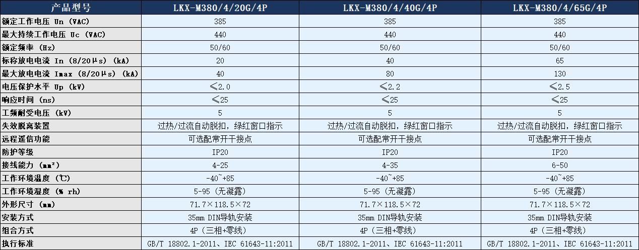 LKX-M380/4/40G/4P浪涌保护器参数表.png LKX-M380/4/40G/4P浪涌保护器参数表.png