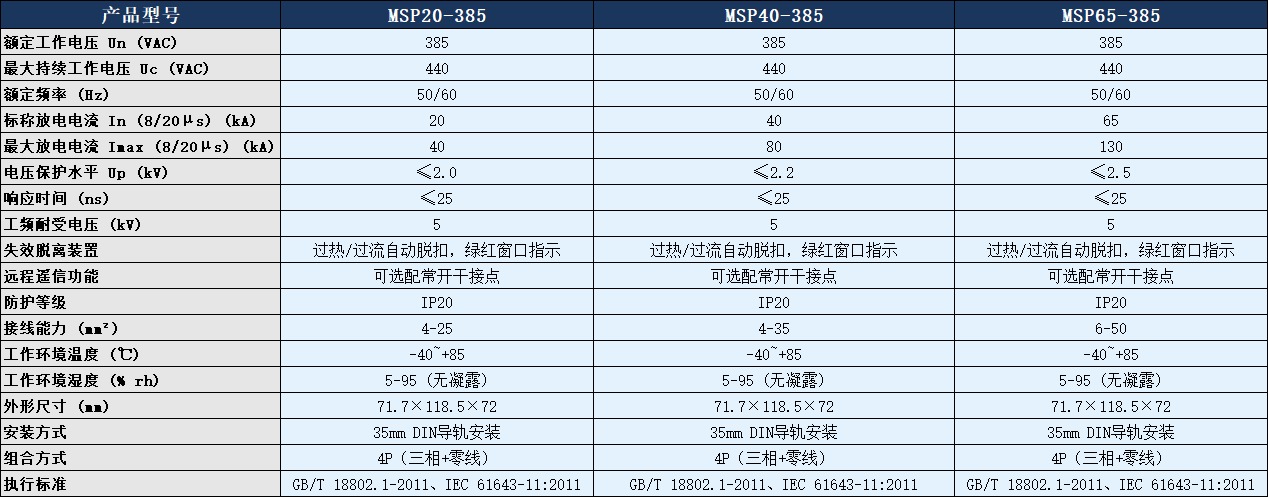 MSP40-385/4P浪涌保护器参数表.png MSP40-385/4P浪涌保护器参数表.png