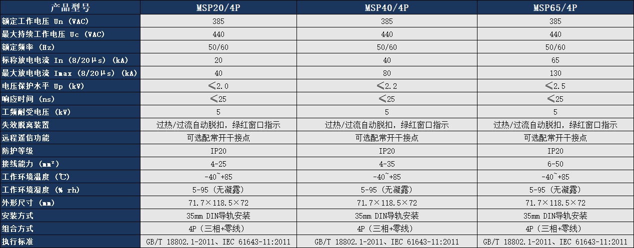 MSP40/4P电涌保护器参数表.png MSP40/4P电涌保护器参数表.png
