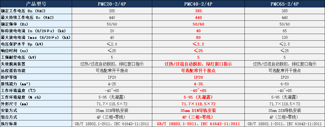 PMC40-2/4P浪涌保护器.png