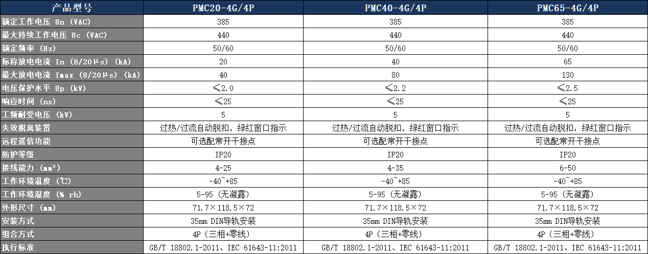 PMC40-4G/4P电涌保护器参数表.png PMC40-4G/4P电涌保护器参数表.png