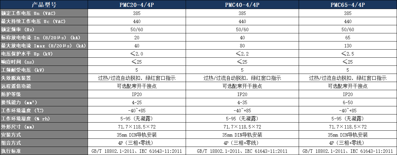 PMC40-4/4P浪涌保护器参数表.png PMC40-4/4P浪涌保护器参数表.png