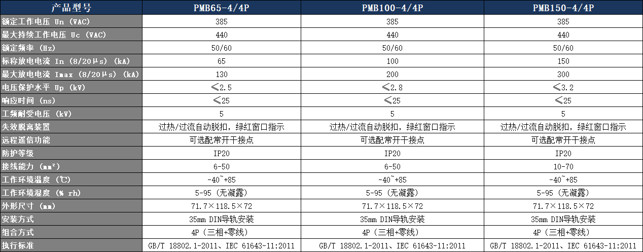 PMB100-4/4P电涌保护器参数表.png PMB100-4/4P电涌保护器参数表.png