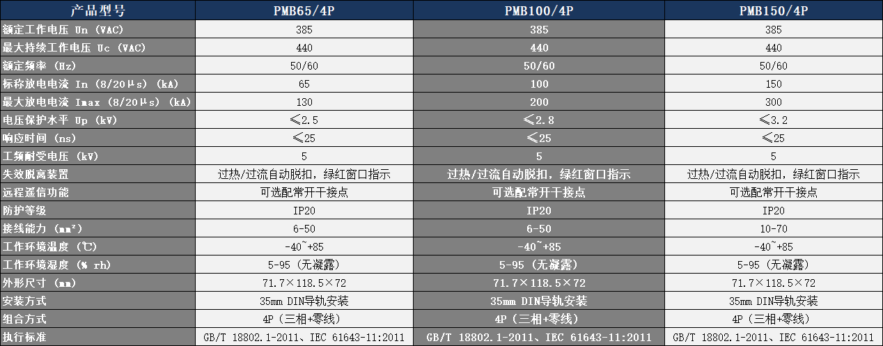 PMB100/4P浪涌保护器参数表.png