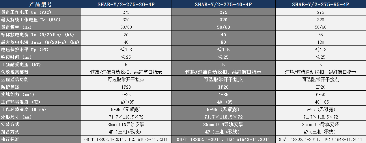 SHAB-Y/2-275-40-4P浪涌保护器参数表.png