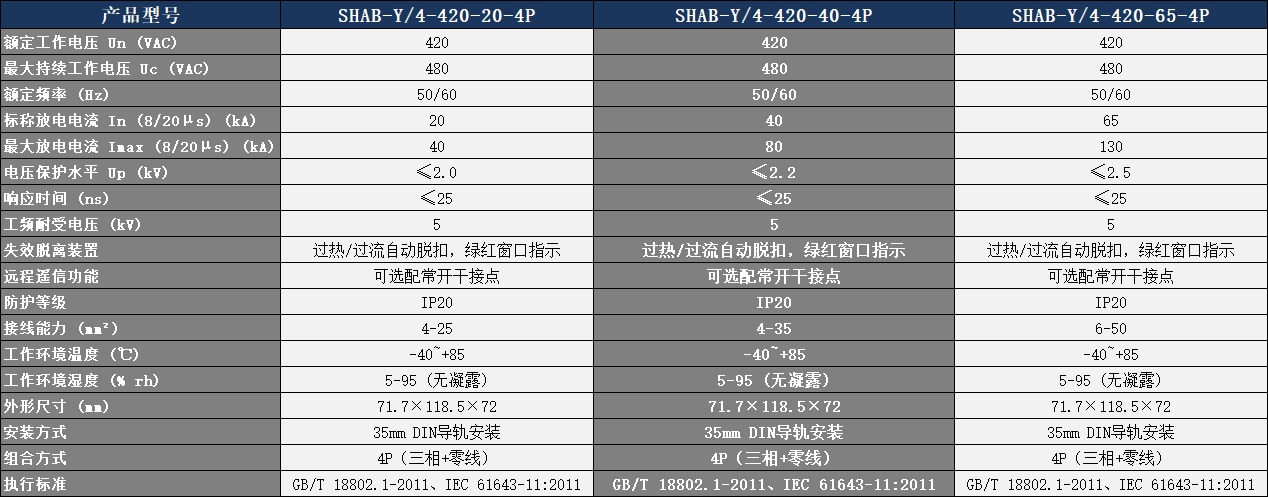 SHAB-Y/4-420-40-4P浪涌保护器参数表.png