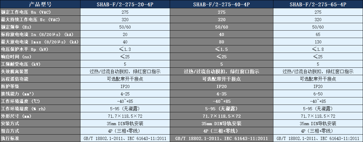 SHAB-F/2-275-40-4P浪涌保护器参数表.png