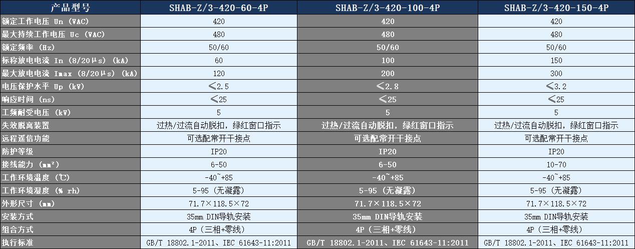 SHAB-Z/3-420-100-4P浪涌保护器参数表.png
