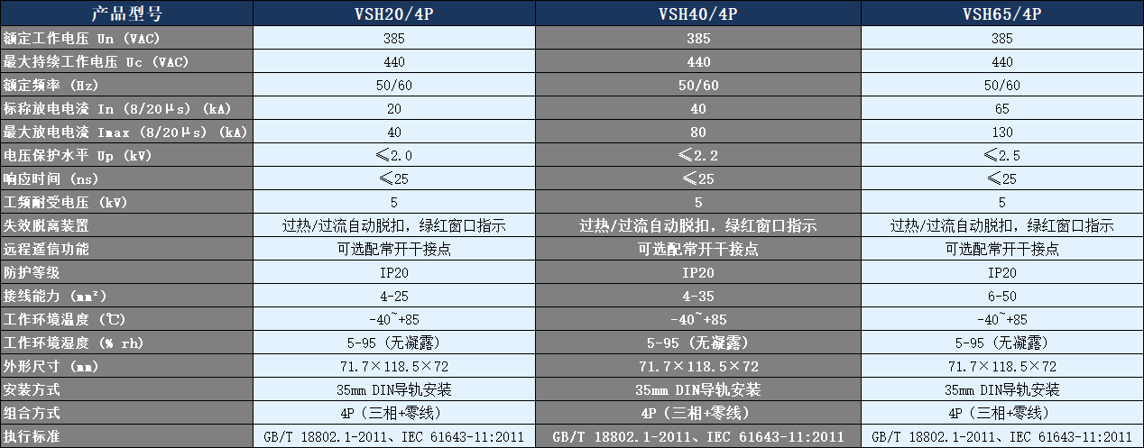 VSH40/4P浪涌保护器参数表.png VSH40/4P浪涌保护器参数表.png