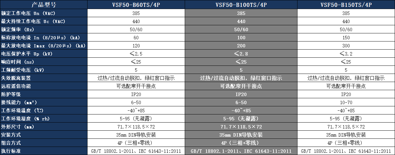 VSF50-B100TS/4P浪涌保护器参数表.png