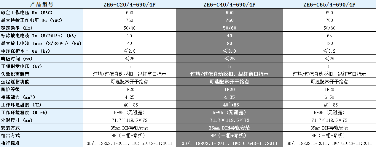 ZH6-C40/4-690/4P浪涌保护器参数表.png