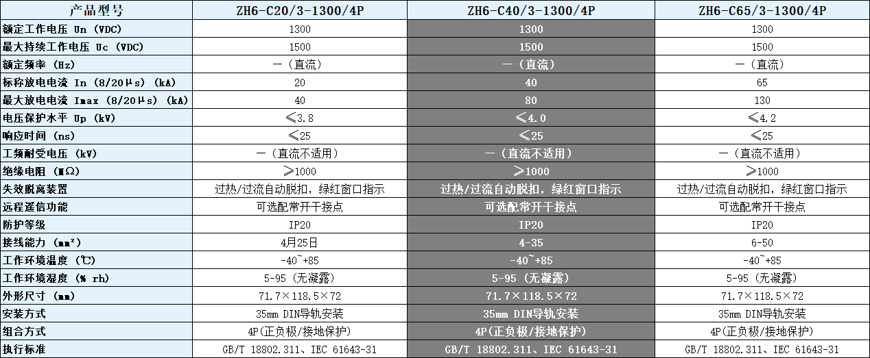ZH6-C40/3-1300/4P浪涌保护器.png