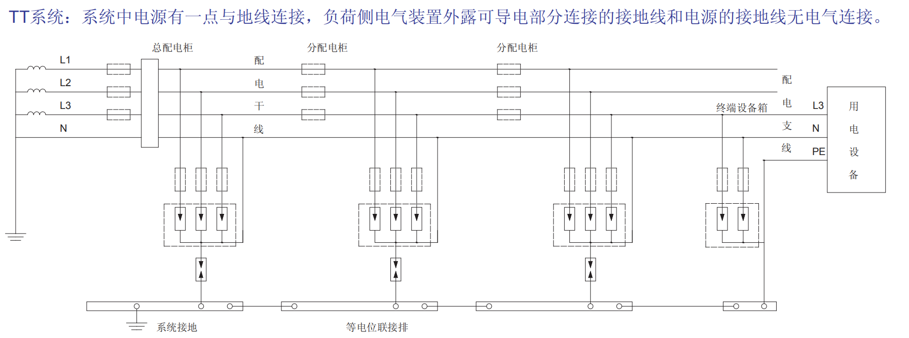 ZH6-C40/3-1300/4P过电压保护器.jpeg