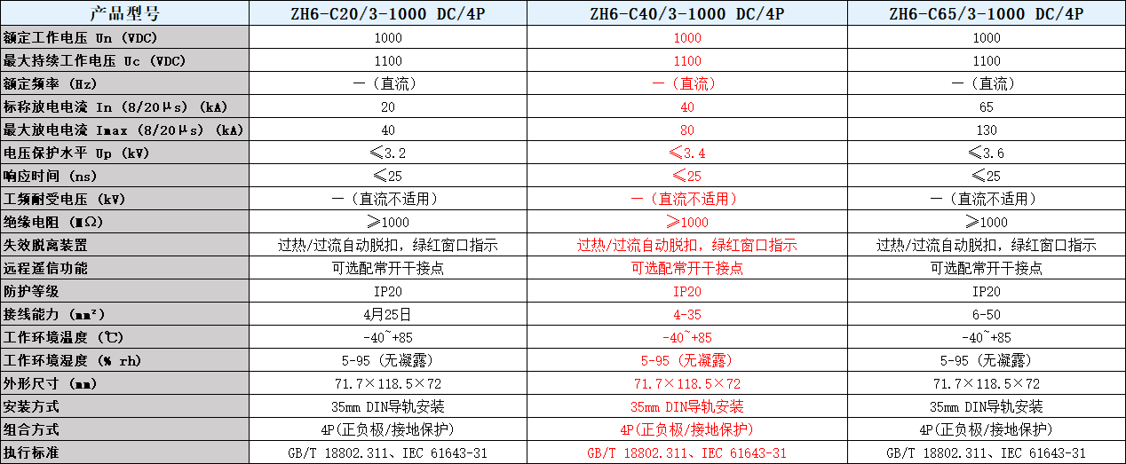 ZH6-C40/3-1000 DC/4P浪涌保护器参数表.png