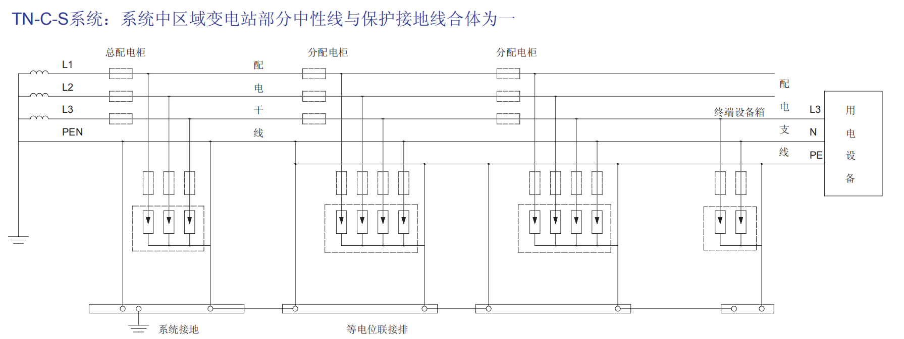 ZH6-C40/3-1000 DC/4P防雷保护器.jpeg