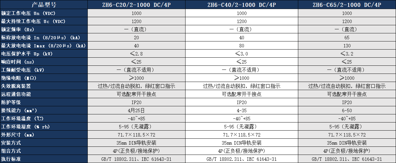 ZH6-C40/2-1000 DC/4P浪涌保护器参数表.png