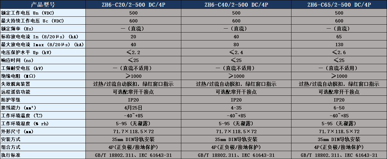 ZH6-C40/2-500DC/4P浪涌保护器参数表.png