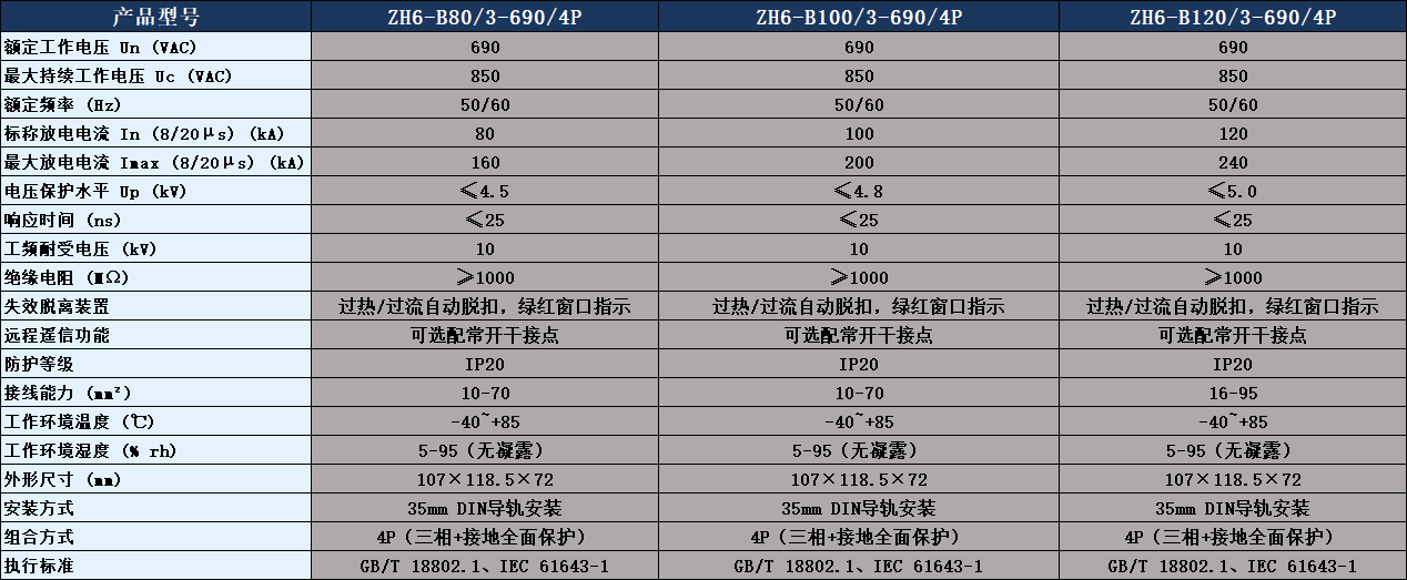 ZH6-B100/3-690/4P浪涌保护器参数表.png