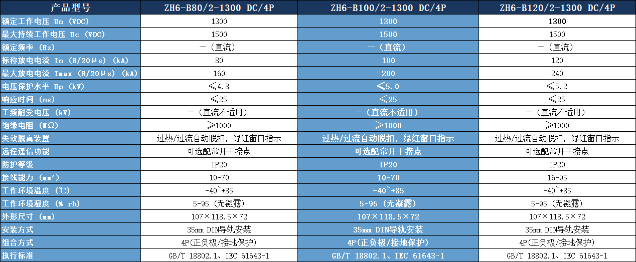 ZH6-B100/2-1300 DC/4P浪涌保护器参数表.png