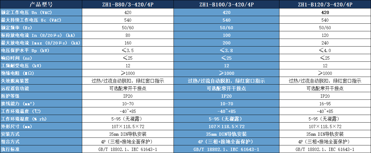 ZH1-B100/3-420/4P浪涌保护器参数表.png