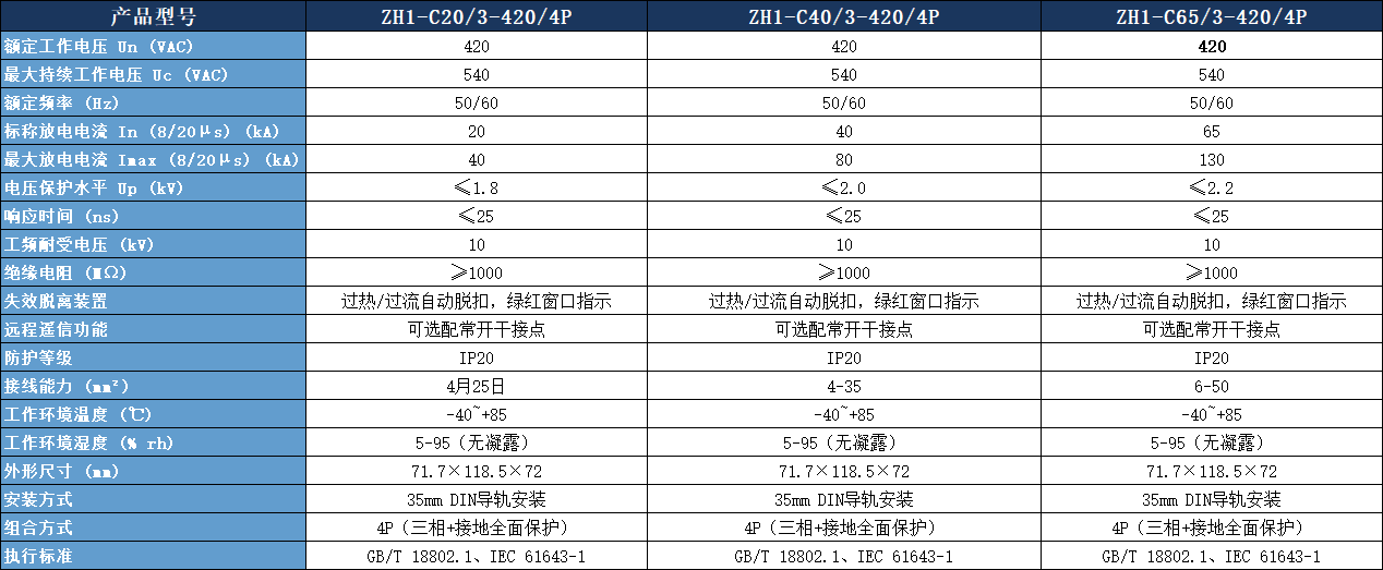 ZH1-C40/3-420/4P浪涌保护器.png