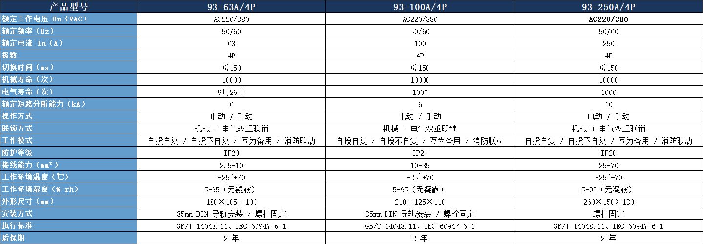 93 系列参数.jpeg