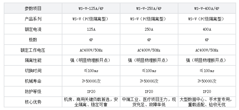 PC级 WS-V系列WS-V-125A/4P参数表.png