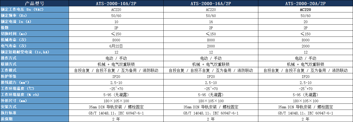ATS-2000 系列技术参数表.png