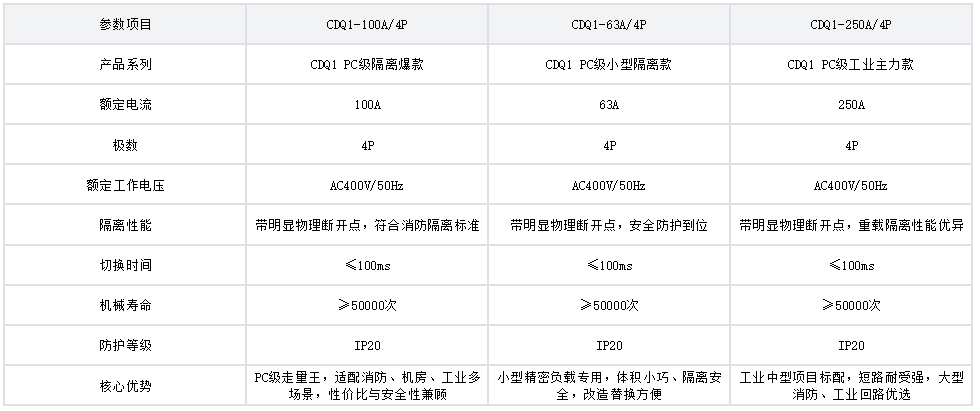 PC级 CDQ1系列 热销参数表.png PC级 CDQ1系列 热销参数表.png